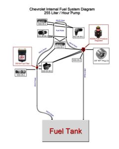 255 LPH External Complete Fuel Supply System - Chevrolet Based